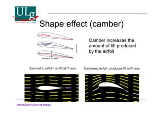 Introduction to Aircraft Design
Shape effect (camber)
Camber increases the
amount of lift produced
by the airfoil
Symmetric airfoil - no lift at 0o aoa Cambered airfoil - produces lift at 0o aoa
 