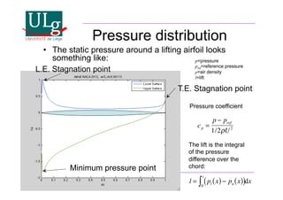 Introduction to Aircraft Design
Pressure distribution
•! The static pressure around a lifting airfoil looks
something like:
T.E. Stagnation point
L.E. Stagnation point
Minimum pressure point
The lift is the integral
of the pressure
difference over the
chord:
l = pl x
( )! pu x
( )
( )
0
c
 dx
cp =
p ! pref
1/2U2
Pressure coefficient
p=pressure
pref=reference pressure
=air density
l=lift
 