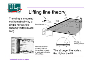Introduction to Aircraft Design
Lifting line theory
The wing is modeled
mathematically by a
single horseshoe-
shaped vortex (black
line)
Flow visualization
showing that the
horse-shoe vortex is
a good approximation
of real flow
The stronger the vortex,
the higher the lift
Wingtip or
trailing vortices
Bound vortex
 