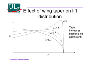 Introduction to Aircraft Design
Effect of wing taper on lift
distribution
y
cl
#=0
#=0.2
#=0.5
#=1.0
Taper
increases
sectional lift
coefficient!
 