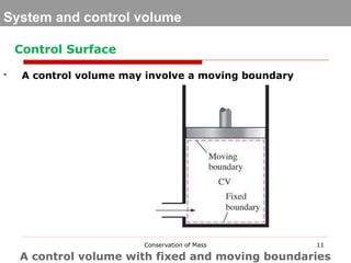 02 - Conservation Of Mass slides lectures from Coventry Uni | PPTX