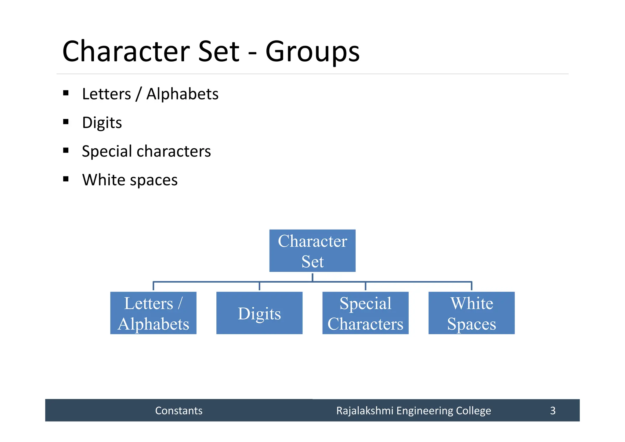 Constants
Constants Rajalakshmi Engineering College 3
Rajalakshmi Engineering College 3
Character Set - Groups
 Letters / Alphabets
 Digits
 Special characters
 White spaces
Character
Set
Letters /
Alphabets
Digits
Special
Characters
White
Spaces
 