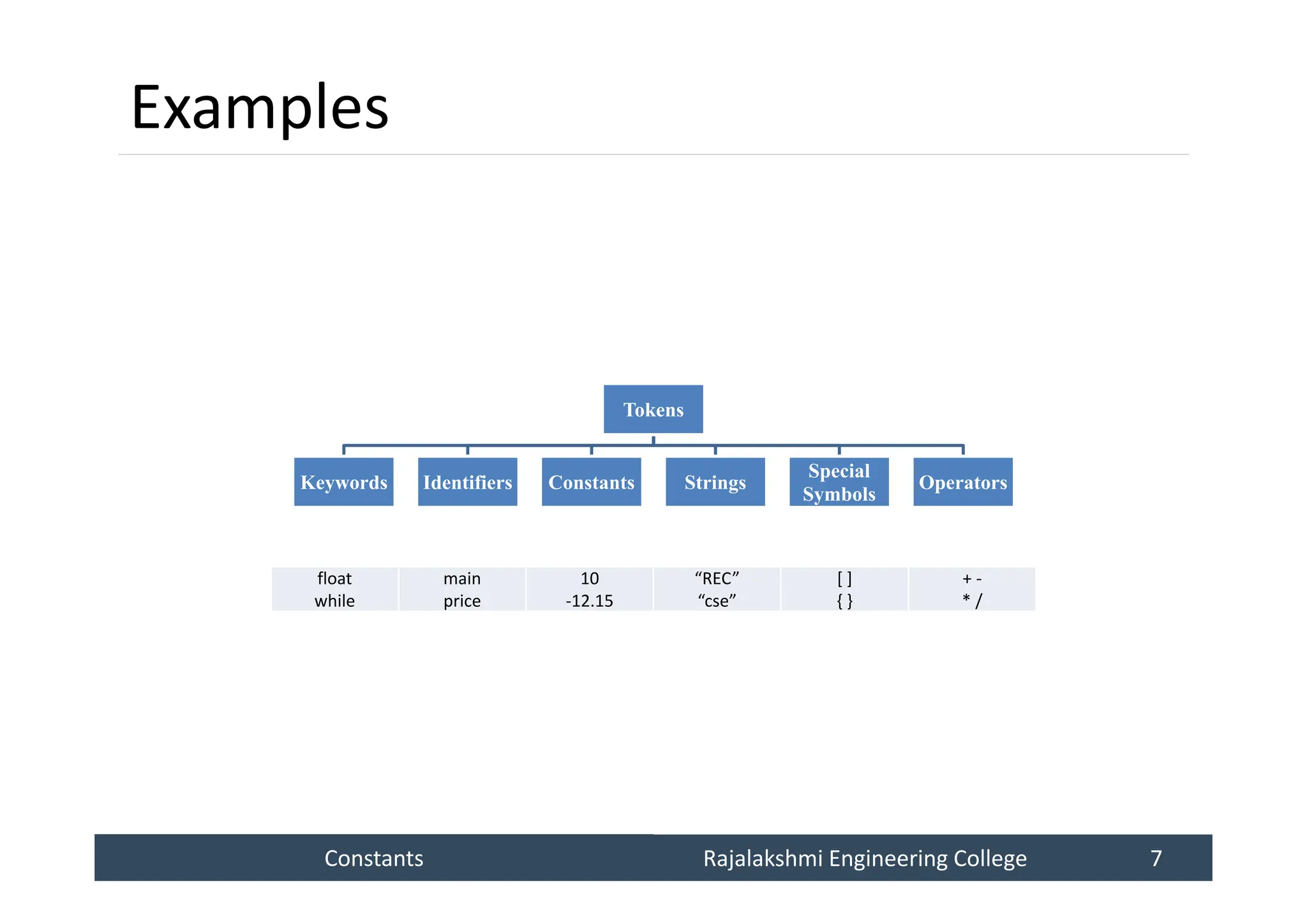 Constants
Constants Rajalakshmi Engineering College 7
Rajalakshmi Engineering College 7
Examples
float
while
main
price
10
-12.15
“REC”
“cse”
[ ]
{ }
+ -
* /
Tokens
Keywords Identifiers Constants Strings
Special
Symbols
Operators
 