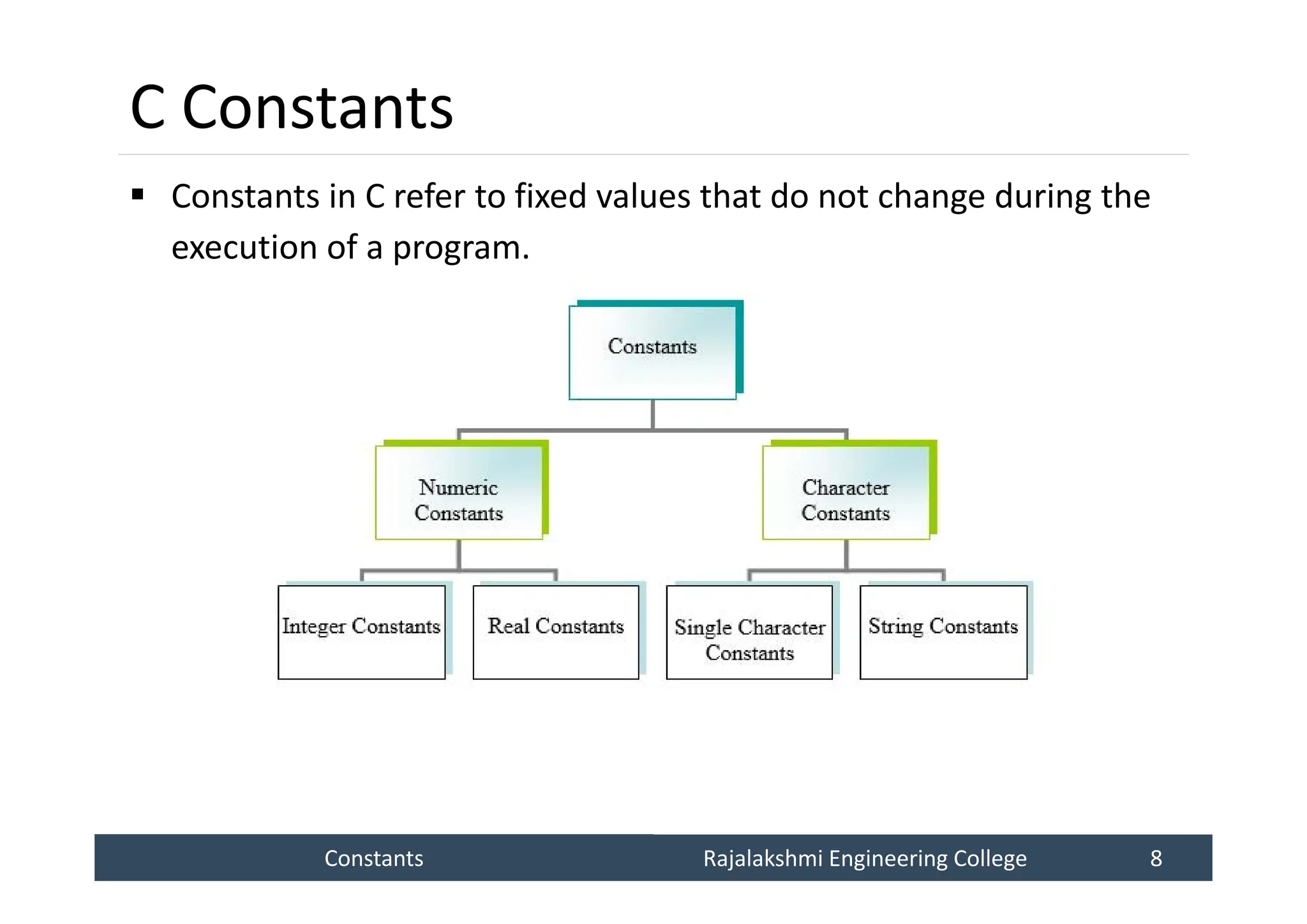 Constants
Constants Rajalakshmi Engineering College 8
Rajalakshmi Engineering College 8
C Constants
 Constants in C refer to fixed values that do not change during the
execution of a program.
 