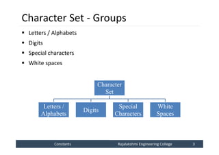 Constants
Constants Rajalakshmi Engineering College 3
Rajalakshmi Engineering College 3
Character Set - Groups
 Letters / Alphabets
 Digits
 Special characters
 White spaces
Character
Set
Letters /
Alphabets
Digits
Special
Characters
White
Spaces
 