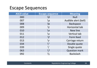 Constants
Constants Rajalakshmi Engineering College 34
Rajalakshmi Engineering College 34
Escape Sequences
ASCII value Escape sequence Meaning
000 0 Null
007 a Audible alert (bell)
008 b Backspace
009 t Horizontal tab
010 n New line
011 v Vertical tab
012 f Form feed
013 r Carriage return
034 " Double quote
039 ' Single quote
063 ? Question mark
092  Backslash
 