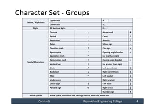 Constants
Constants Rajalakshmi Engineering College 4
Rajalakshmi Engineering College 4
Character Set - Groups
Letters / Alphabets
Uppercase A . . . Z
Lowercase a . . . z
Digits All decimal digits 0 . . . 9
Special Characters
Comma , Ampersand &
Period . Caret ^
Semicolon ; Asterisk *
Colon : Minus sign -
Question mark ? Plus sign +
Apostrophe ‘ Opening angle bracket <
Quotation mark “ (or less than sign)
Exclamation mark ! Closing angle bracket >
Vertical bar | (or greater than sign)
Slash / Left parenthesis (
Backslash  Right parenthesis )
Tilde ~ Left bracket [
Underscore _ Right bracket ]
Dollar sign $ Left brace {
Percent sign % Right brace }
Number sign #
White Spaces Blank space, Horizontal tab, Carriage return, New line, Form feed
 