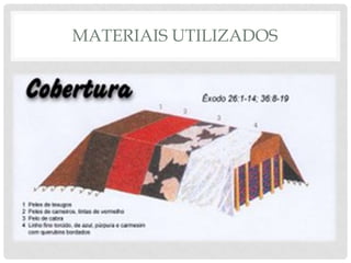 MATERIAIS UTILIZADOS

 