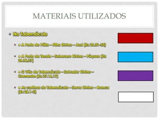 MATERIAIS UTILIZADOS
• No Tabernáculo
• ● A Porta do Pátio – Filho Divino – Azul (Ex 26.31-33)
• ● A Porta da Tenda – Soberano Divino – Púrpura (Ex
26.36,37)
• ● O Véu do Tabernáculo – Salvador Divino –
Carmesim (Ex 27.16,17)
• ● As cortinas do Tabernáculo – Servo Divino – Branca
(Ex 26.1-3)

 