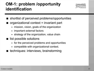 Context models 13
OM-1: problem /opportunity
identification
■  shortlist of perceived problems/opportunities
■  organizational context = invariant part
➤  mission, vision, goals of the organization
➤  important external factors
➤  strategy of the organization, value chain
■  list possible solutions
➤  for the perceived problems and opportunities
➤  compatible with organizational context.
■  techniques: interviews, brainstorming
 