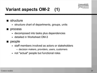 Context models 20
Variant aspects OM-2 (1)
■  structure
➤  structure chart of departments, groups, units
■  process
➤  decomposed into tasks plus dependencies
➤  detailed in Worksheet OM-3
■  people
➤  staff members involved as actors or stakeholders
–  decision makers, providers, users, customers
➤  not "actual" people but functional roles
 