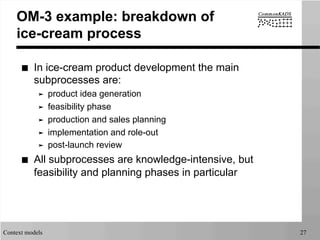 Context models 27
OM-3 example: breakdown of
ice-cream process
■  In ice-cream product development the main
subprocesses are:
➤  product idea generation
➤  feasibility phase
➤  production and sales planning
➤  implementation and role-out
➤  post-launch review
■  All subprocesses are knowledge-intensive, but
feasibility and planning phases in particular
 