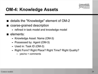 Context models 29
OM-4: Knowledge Assets
■  details the "Knowledge" element of OM-2
■  coarse-grained description
➤  refined in task model and knowledge model
■  elements:
➤  Knowledge Asset: Name (OM-3)
➤  Possessed by: Agent (OM-3)
➤  Used in: Task ID (OM-3)
➤  Right Form? Right Place? Right Time? Right Quality?
–  yes/no + comments
 