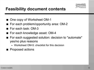Context models 32
Feasibility document contents
■  One copy of Worksheet OM-1
■  For each problem/opportunity area: OM-2
■  For each task: OM-3
■  For each knowledge asset: OM-4
■  For each suggested solution: decision to "automate"
yes/no plus reasons
➤  Worksheet OM-5: checklist for this decision
■  Proposed actions
 