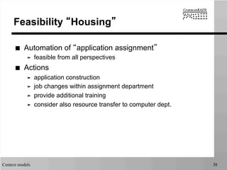 Context models 38
Feasibility “Housing”
■  Automation of “application assignment”
➤  feasible from all perspectives
■  Actions
➤  application construction
➤  job changes within assignment department
➤  provide additional training
➤  consider also resource transfer to computer dept.
 
