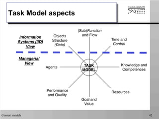 Context models 42
Task Model aspects
Knowledge and"
Competences"
Objects"
Structure"
(Data)!
Time and"
Control!
Performance"
and Quality"
Resources"
Agents"
Goal and"
Value"
(Sub)Function"
and Flow"
TASK
MODEL!
Managerial!
View!
Information
Systems (3D)
View!
 