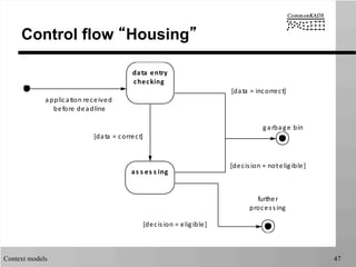Context models 47
Control flow “Housing”
data	
  entry
checking	
  
as s es s ing
application	
  received	
  
before	
  deadline
[data	
  =	
  incorrect]
[decision	
  =	
  eligible]
[decision	
  =	
  not	
  eligible]
[data	
  =	
  correct]
garbage	
  bin
further
processing
 