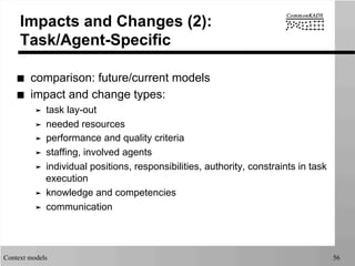 Context models 56
Impacts and Changes (2):
Task/Agent-Specific
■  comparison: future/current models
■  impact and change types:
➤  task lay-out
➤  needed resources
➤  performance and quality criteria
➤  staffing, involved agents
➤  individual positions, responsibilities, authority, constraints in task
execution
➤  knowledge and competencies
➤  communication
 