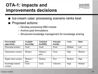 Context models 58
OTA-1: impacts and
improvements decisions
■  Ice-cream case: processing scenario ranks best
■  Proposed actions:
–  Develop processing KBS module
–  Archive past formulations
–  Structured knowledge management for knowledge sharing
 