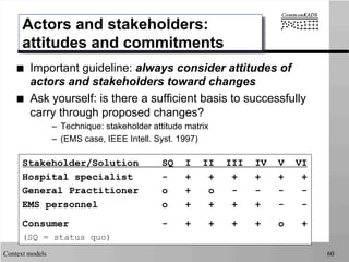 Context models 60
Actors and stakeholders:
attitudes and commitments
■  Important guideline: always consider attitudes of
actors and stakeholders toward changes
■  Ask yourself: is there a sufficient basis to successfully
carry through proposed changes?
–  Technique: stakeholder attitude matrix
–  (EMS case, IEEE Intell. Syst. 1997)
Stakeholder/Solution SQ I II III IV V VI
Hospital specialist - + + + + + +
General Practitioner o + o - - - -
EMS personnel o + + + + - -
Consumer - + + + + o +
(SQ = status quo)
 