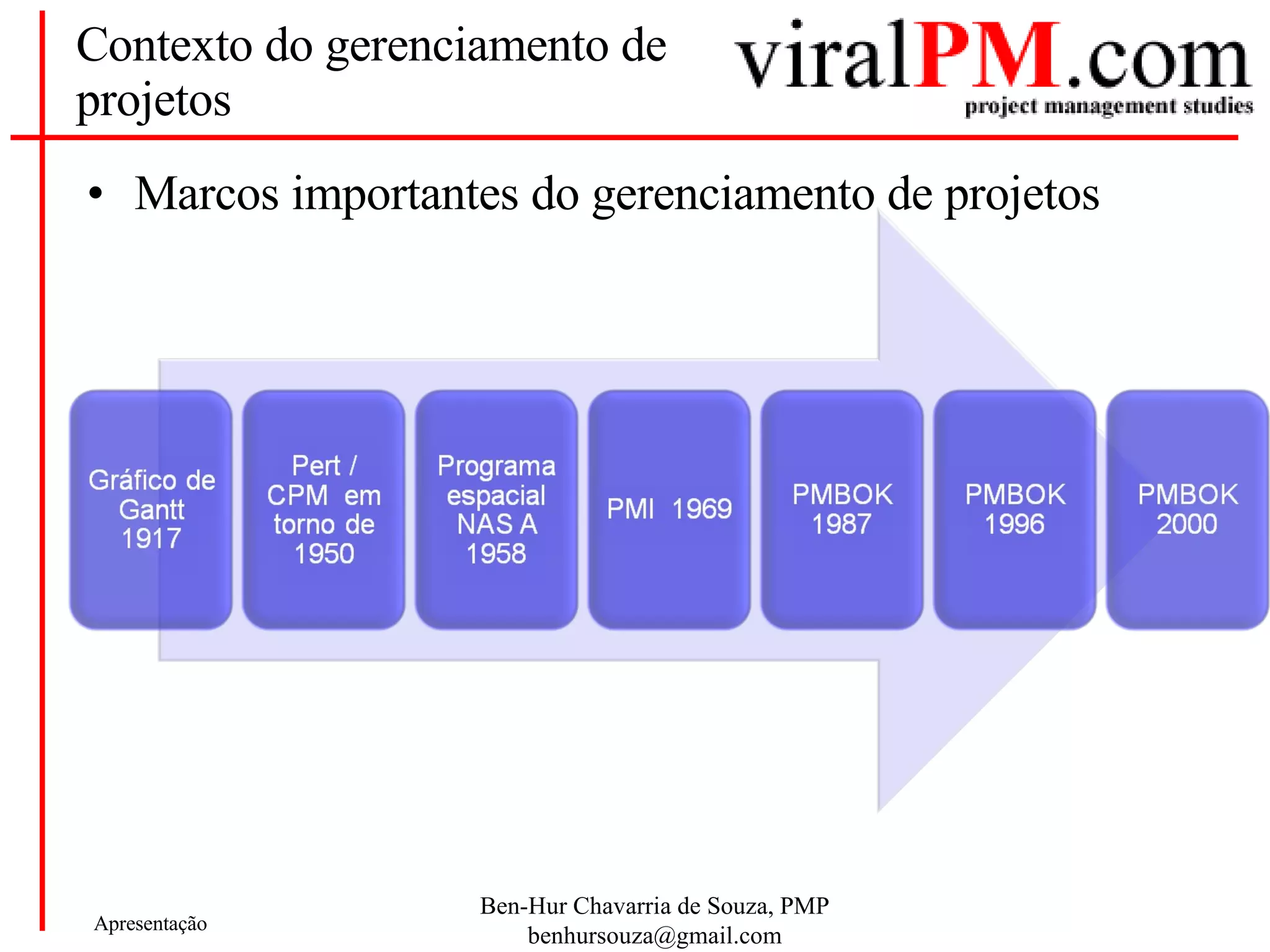 Contexto do gerenciamento de projetos Marcos importantes do gerenciamento de projetos 