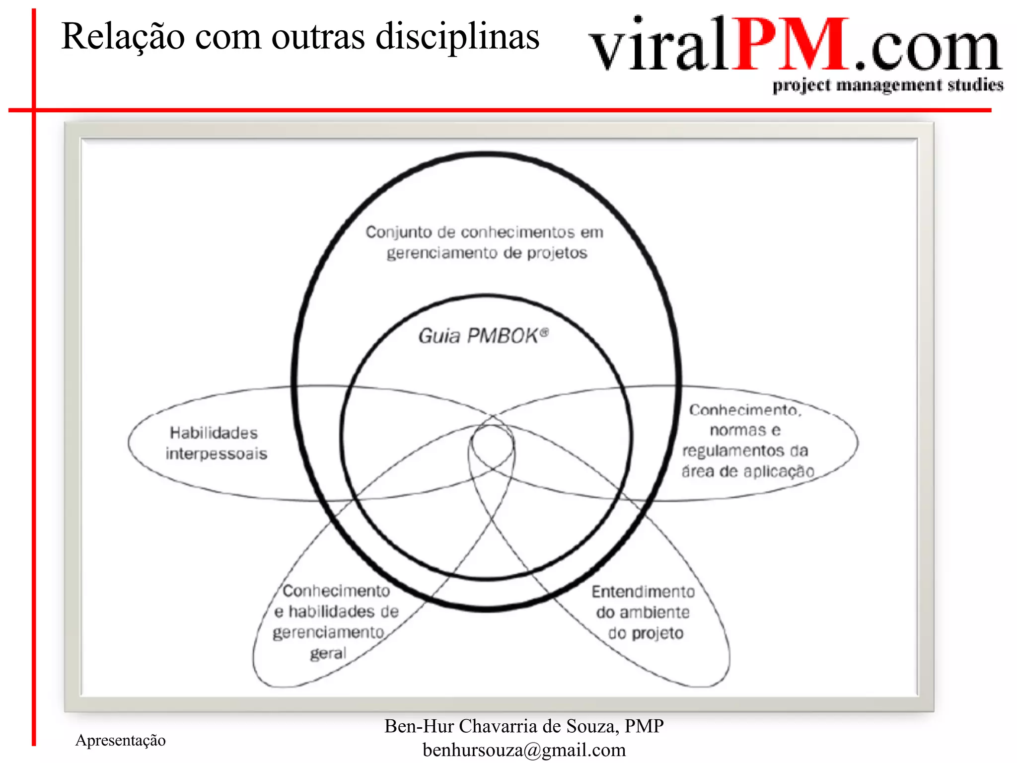Relação com outras disciplinas 