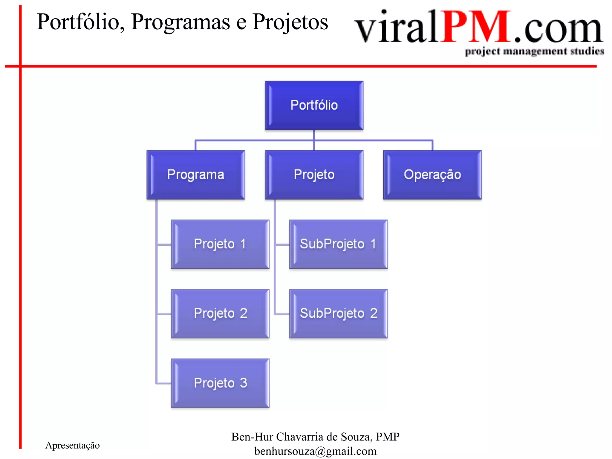 Portfólio, Programas e Projetos 