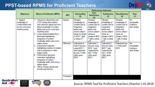 Example Of Rpms context of rpms | PPTX