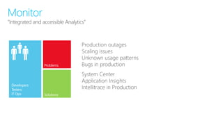 “Integrated and accessible Analytics” 
Monitor 
Production outages 
Scaling issues 
Unknown usage patterns 
Bugs in production 
System Center 
Application Insights 
Intellitrace in Production 
Developers 
Testers 
IT Ops  