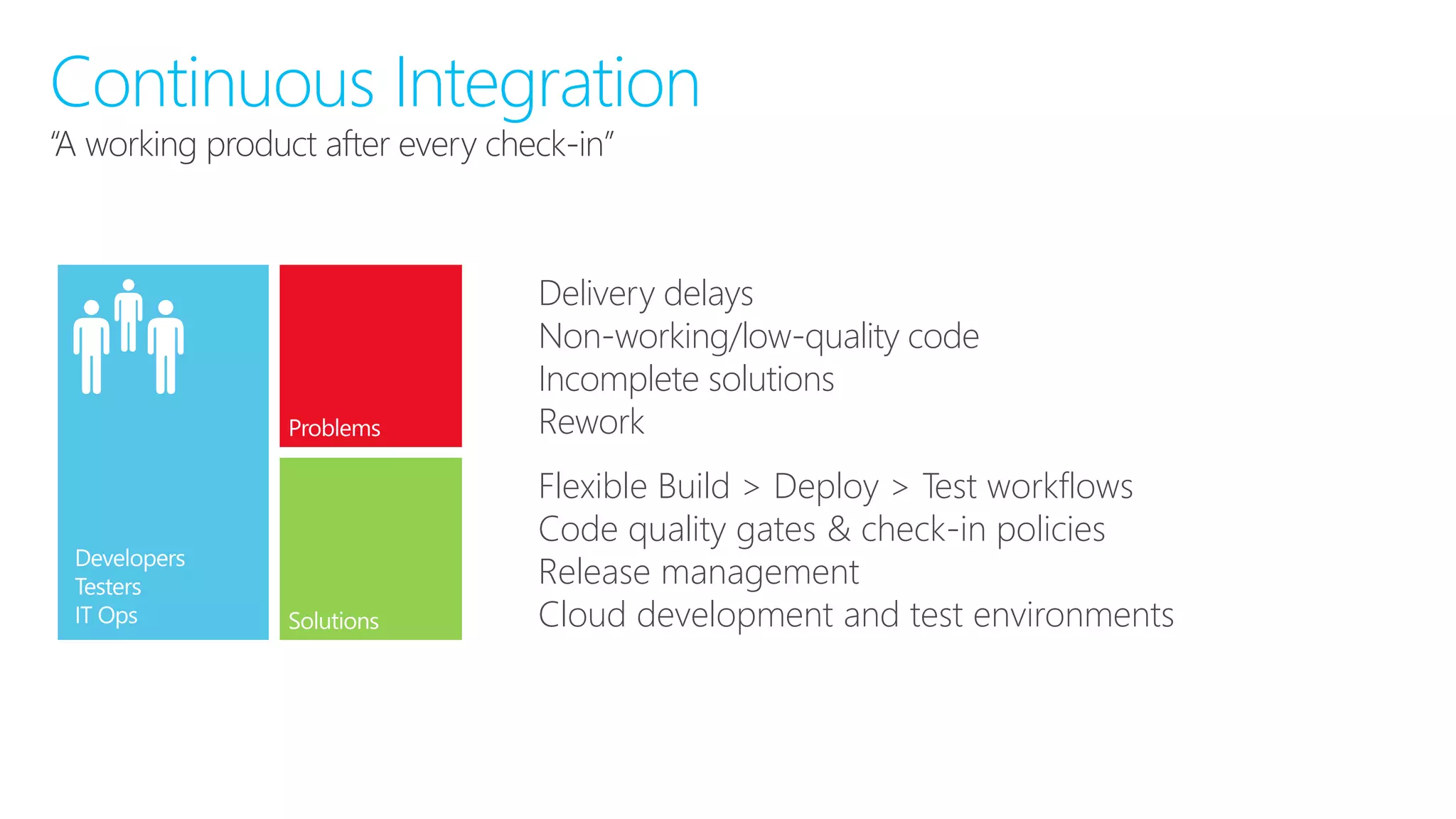 “A working product after every check-in”
Continuous Integration
Delivery delays
Non-working/low-quality code
Incomplete solutions
Rework
Flexible Build > Deploy > Test workflows
Code quality gates & check-in policies
Release management
Cloud development and test environments
 
