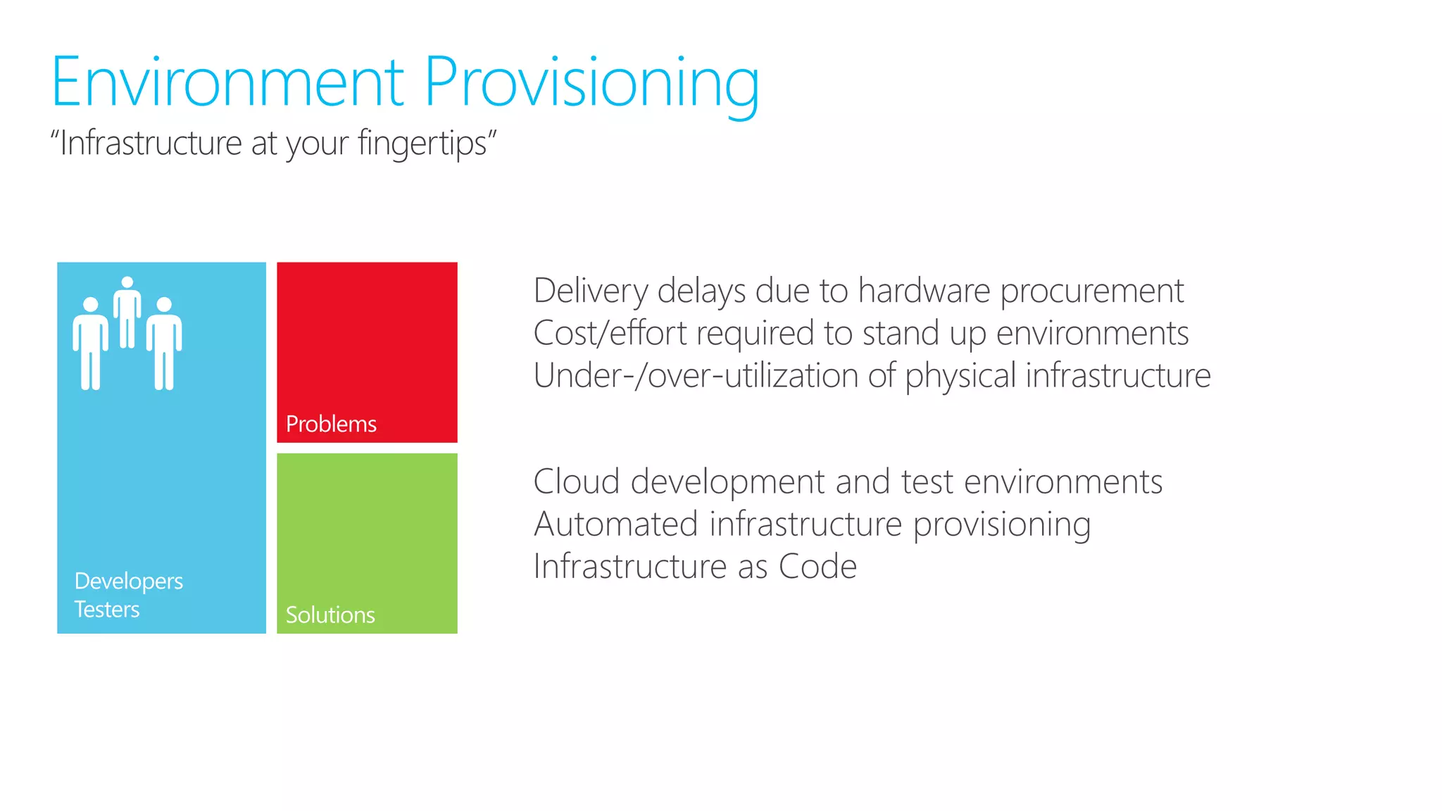 “Infrastructure at your fingertips”
Environment Provisioning
Delivery delays due to hardware procurement
Cost/effort required to stand up environments
Under-/over-utilization of physical infrastructure
Cloud development and test environments
Automated infrastructure provisioning
Infrastructure as Code
 