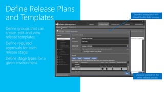 Define Release Plans
and Templates
Define groups that can
create, edit and view
release templates.
Define required
approvals for each
release stage.
Define stage types for a
given environment.
Granular control for the
entire release process
Seamless integration with
Visual Studio Build process
 