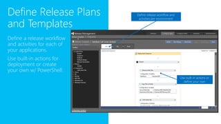 Define a release workflow
and activities for each of
your applications.
Use built-in actions for
deployment or create
your own w/ PowerShell.
Use built-in actions or
define your own
Define release workflow and
activities per environment
Define Release Plans
and Templates
 