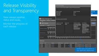Release Visibility
and Transparency
View release pipeline,
status and issues.
Monitor the progress of
each release.
Check the status of
your releases
Identify issues and patterns in
your application deployment
 
