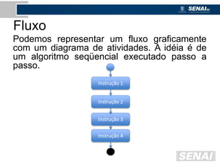 Fluxo
Podemos representar um fluxo graficamente
com um diagrama de atividades. A idéia é de
um algoritmo seqüencial executado passo a
passo.
Instrução 1
Instrução 3
Instrução 2
Instrução 4
 