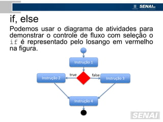 if, else
Podemos usar o diagrama de atividades para
demonstrar o controle de fluxo com seleção o
if é representado pelo losango em vermelho
na figura.
Instrução 1
Instrução 4
Instrução 3Instrução 2
true false
 