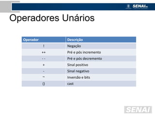 Operadores Unários
Operador Descrição
! Negação
++ Pré e pós incremento
- - Pré e pós decremento
+ Sinal positivo
- Sinal negativo
~ Inversão e bits
() cast
 