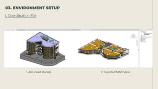 1. All Linked Models 2. Exported NWC View
1. Coordination File
03. ENVIRONMENT SETUP