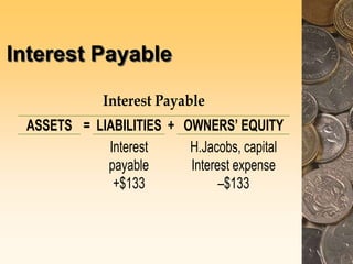 Interest Payable
Interest Payable
ASSETS = LIABILITIES + OWNERS’ EQUITY
Interest
payable
+$133
H.Jacobs, capital
Interest expense
–$133
 