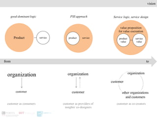 Revisiting PSS and Service Design in the Light of SD-Logic - Nina Costa ...