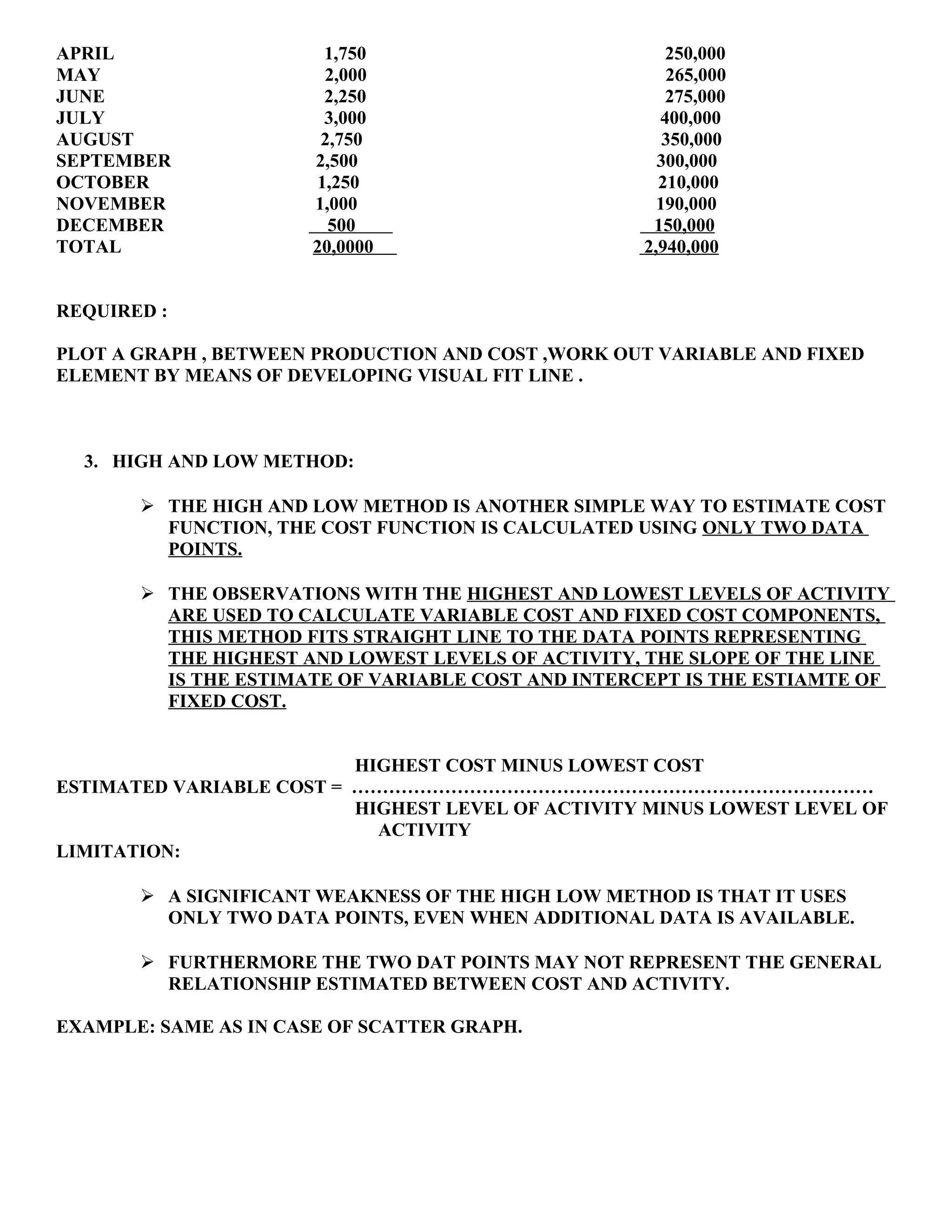 APRIL 1,750 250,000
MAY 2,000 265,000
JUNE 2,250 275,000
JULY 3,000 400,000
AUGUST 2,750 350,000
SEPTEMBER 2,500 300,000
OCTOBER 1,250 210,000
NOVEMBER 1,000 190,000
DECEMBER 500 150,000
TOTAL 20,0000 2,940,000
REQUIRED :
PLOT A GRAPH , BETWEEN PRODUCTION AND COST ,WORK OUT VARIABLE AND FIXED
ELEMENT BY MEANS OF DEVELOPING VISUAL FIT LINE .
3. HIGH AND LOW METHOD:
 THE HIGH AND LOW METHOD IS ANOTHER SIMPLE WAY TO ESTIMATE COST
FUNCTION, THE COST FUNCTION IS CALCULATED USING ONLY TWO DATA
POINTS.
 THE OBSERVATIONS WITH THE HIGHEST AND LOWEST LEVELS OF ACTIVITY
ARE USED TO CALCULATE VARIABLE COST AND FIXED COST COMPONENTS,
THIS METHOD FITS STRAIGHT LINE TO THE DATA POINTS REPRESENTING
THE HIGHEST AND LOWEST LEVELS OF ACTIVITY, THE SLOPE OF THE LINE
IS THE ESTIMATE OF VARIABLE COST AND INTERCEPT IS THE ESTIAMTE OF
FIXED COST.
HIGHEST COST MINUS LOWEST COST
ESTIMATED VARIABLE COST = …………………………………………………………………………
HIGHEST LEVEL OF ACTIVITY MINUS LOWEST LEVEL OF
ACTIVITY
LIMITATION:
 A SIGNIFICANT WEAKNESS OF THE HIGH LOW METHOD IS THAT IT USES
ONLY TWO DATA POINTS, EVEN WHEN ADDITIONAL DATA IS AVAILABLE.
 FURTHERMORE THE TWO DAT POINTS MAY NOT REPRESENT THE GENERAL
RELATIONSHIP ESTIMATED BETWEEN COST AND ACTIVITY.
EXAMPLE: SAME AS IN CASE OF SCATTER GRAPH.
 