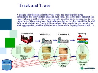 Pharma Terminology | PPT