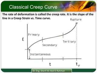 02-Creep.pdf