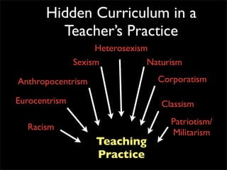 Hidden Curriculum in a
         Teacher’s Practice
                    Heterosexism
               Sexism           Naturism

Anthropocentrism                  Corporatism

Eurocentrism                       Classism
                                     Patriotism/
  Racism
                                     Militarism
                    Teaching
                    Practice
 