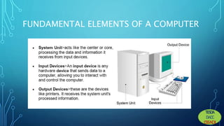 Module Computer Science Definition Picture Basic-Computer-Concepts.pptx