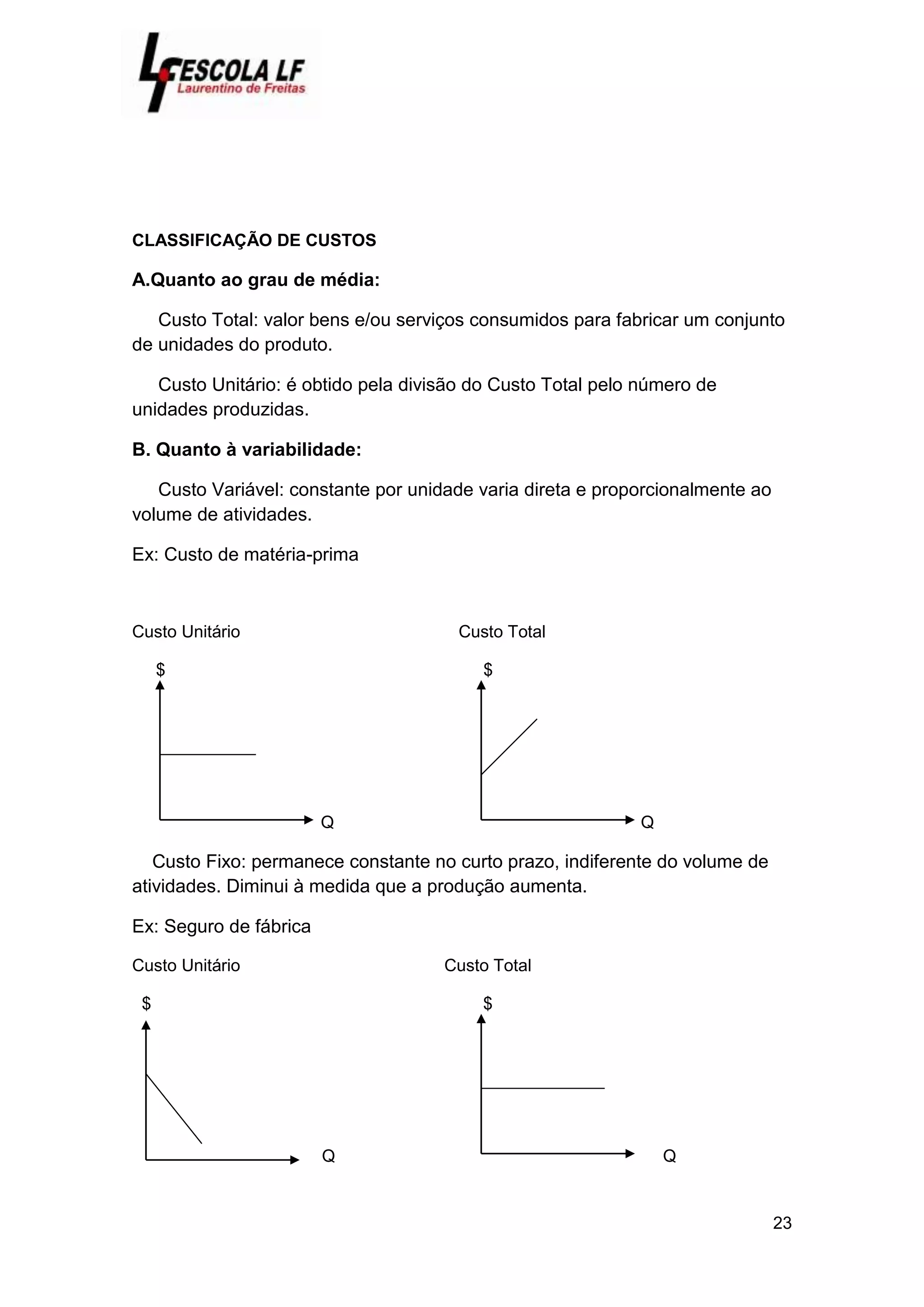 23
CLASSIFICAÇÃO DE CUSTOS
A.Quanto ao grau de média:
Custo Total: valor bens e/ou serviços consumidos para fabricar um conjunto
de unidades do produto.
Custo Unitário: é obtido pela divisão do Custo Total pelo número de
unidades produzidas.
B. Quanto à variabilidade:
Custo Variável: constante por unidade varia direta e proporcionalmente ao
volume de atividades.
Ex: Custo de matéria-prima
Custo Unitário Custo Total
$ $
__________
Q Q
Custo Fixo: permanece constante no curto prazo, indiferente do volume de
atividades. Diminui à medida que a produção aumenta.
Ex: Seguro de fábrica
Custo Unitário Custo Total
$ $
_____________
Q Q
 