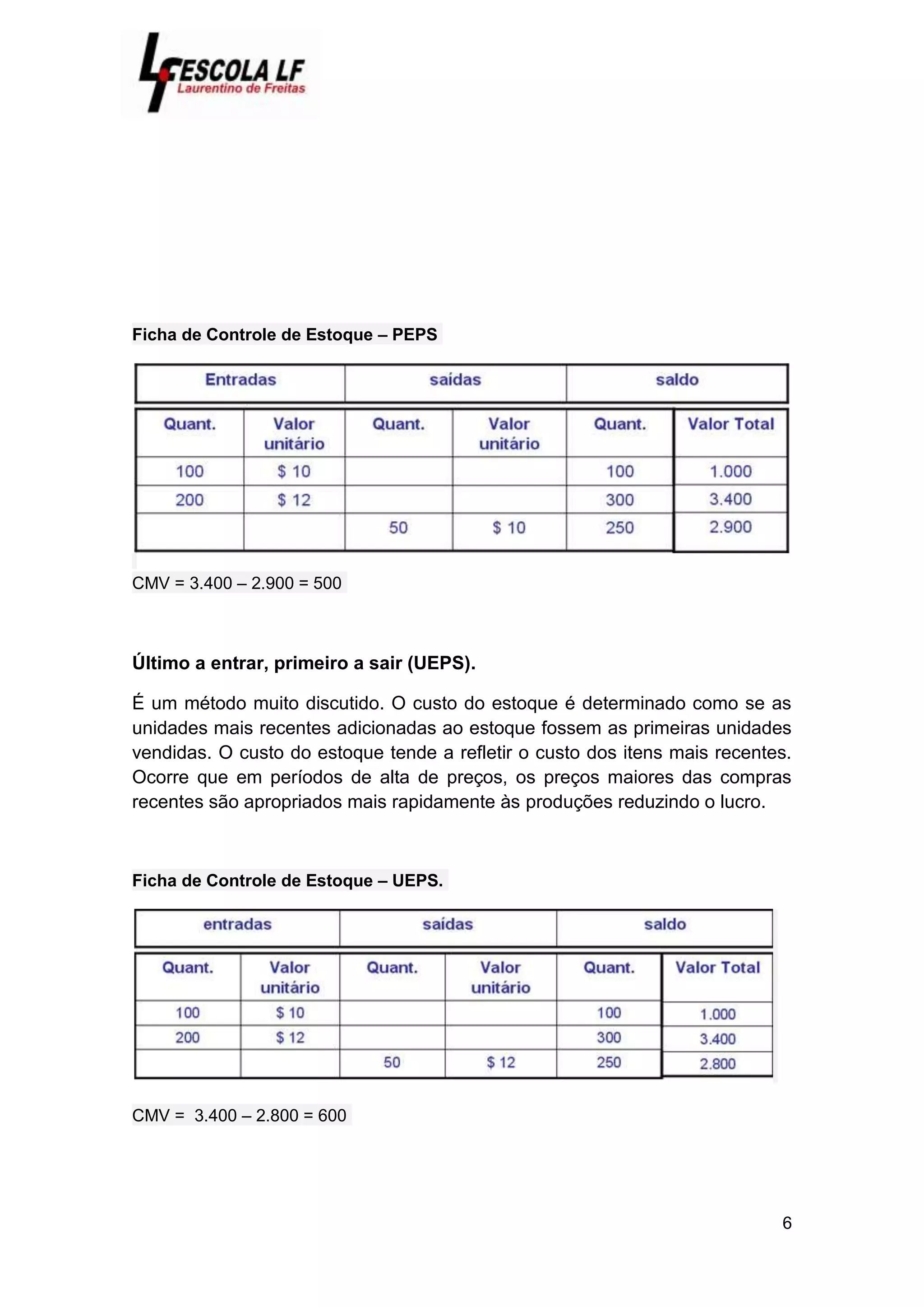 6
Ficha de Controle de Estoque – PEPS
CMV = 3.400 – 2.900 = 500
Último a entrar, primeiro a sair (UEPS).
É um método muito discutido. O custo do estoque é determinado como se as
unidades mais recentes adicionadas ao estoque fossem as primeiras unidades
vendidas. O custo do estoque tende a refletir o custo dos itens mais recentes.
Ocorre que em períodos de alta de preços, os preços maiores das compras
recentes são apropriados mais rapidamente às produções reduzindo o lucro.
Ficha de Controle de Estoque – UEPS.
CMV = 3.400 – 2.800 = 600
 