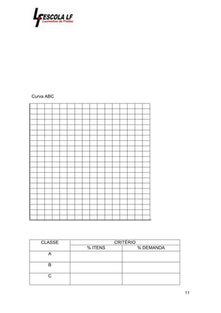 11
Curva ABC
CLASSE CRITÉRIO
% ITENS % DEMANDA
A
B
C
 