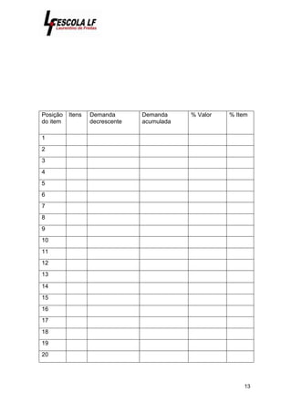 13
Posição
do item
Itens Demanda
decrescente
Demanda
acumulada
% Valor % Item
1
2
3
4
5
6
7
8
9
10
11
12
13
14
15
16
17
18
19
20
 