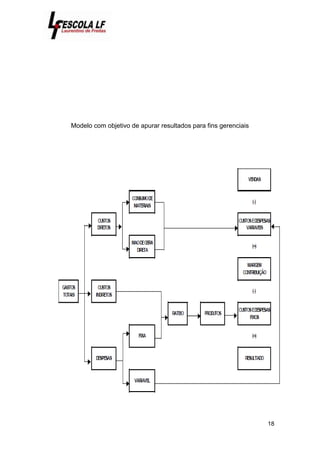 18
Modelo com objetivo de apurar resultados para fins gerenciais
 
